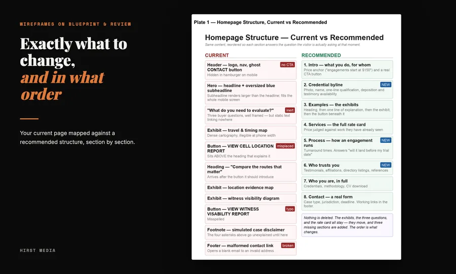 Your current page mapped against a recommended structure, section by section.