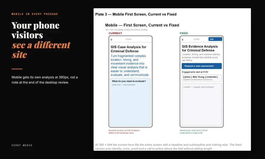 Mobile analysed on its own at 390px, not as a note at the end.